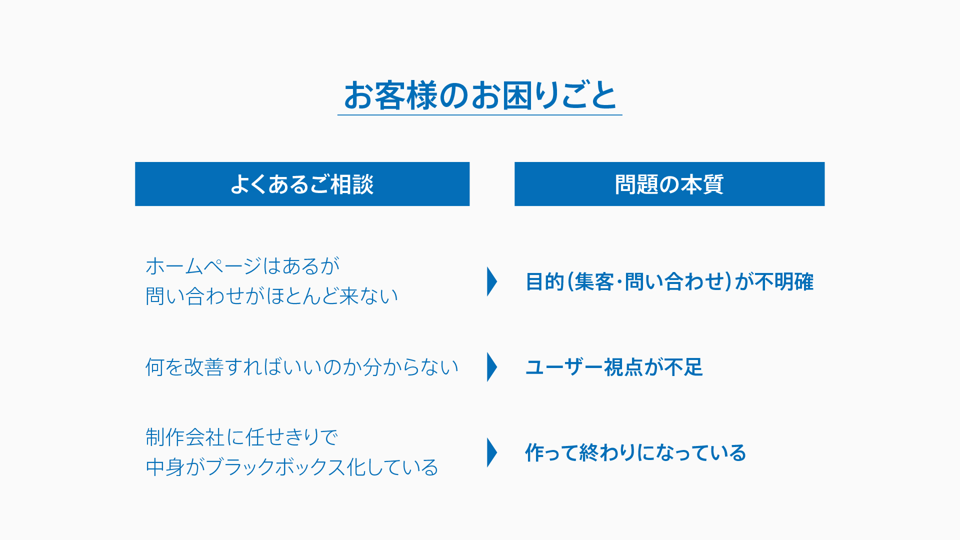 営業資料サンプル03
