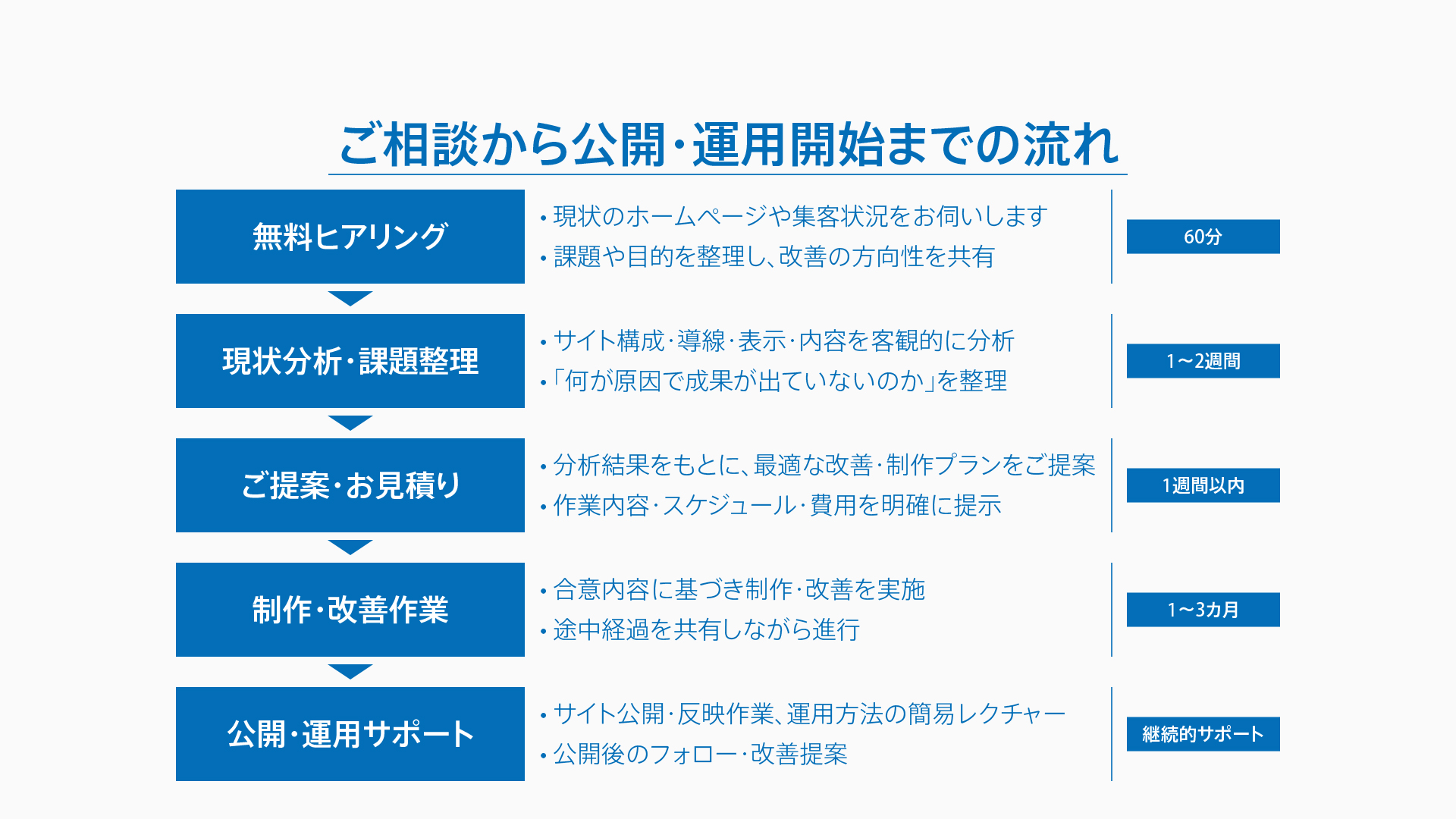 営業資料サンプル12